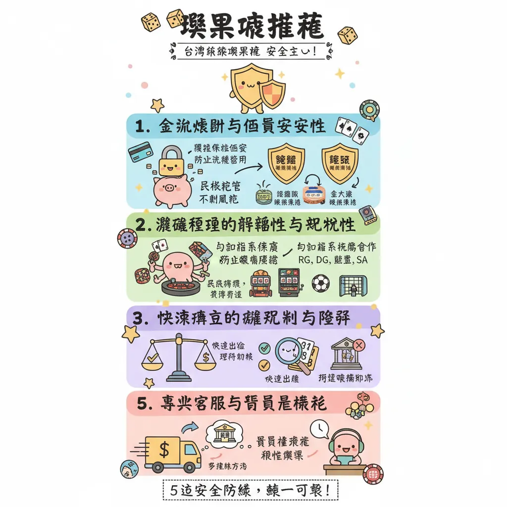 如何一眼識破黑網詐騙？合法娛樂城的 5 大安全防線